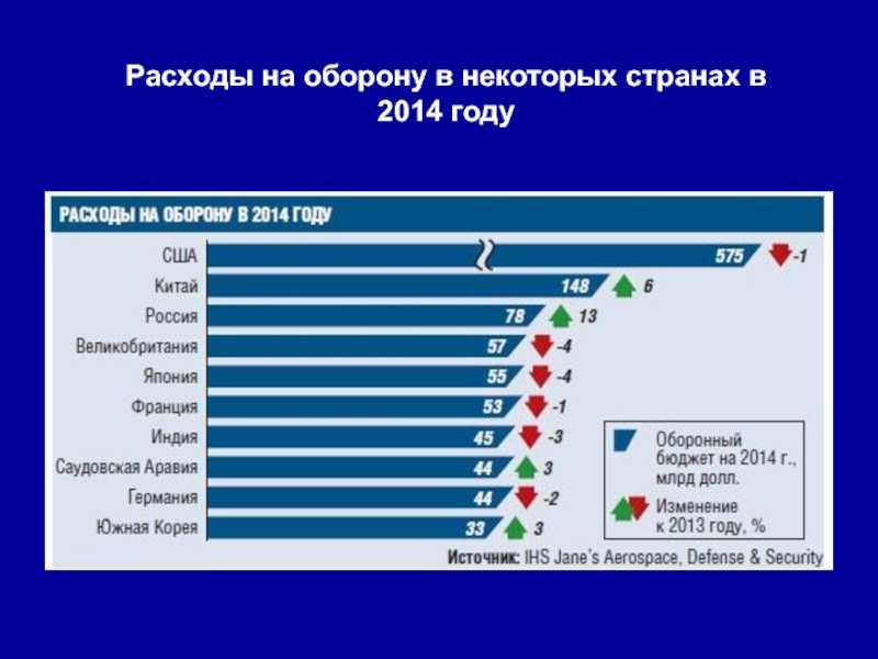 Иммиграция в израиль - плюсы и минусы жизни, стоит ли переезжать в страну, отзывы