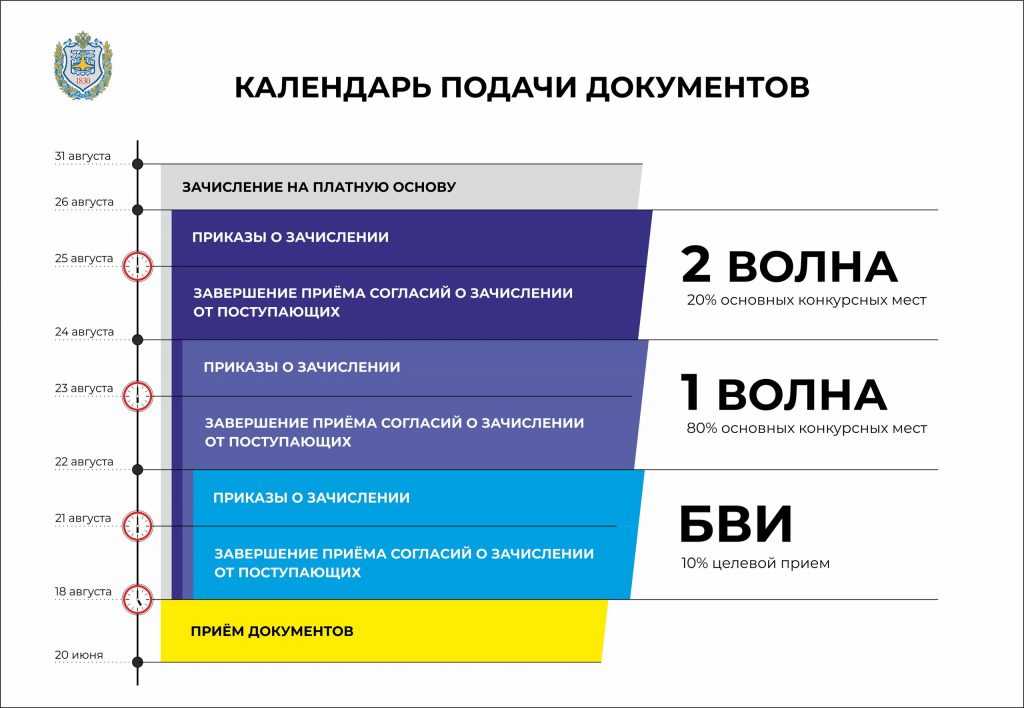 Бесплатное обучение в магистратуре германии на английском языке в 2023 году