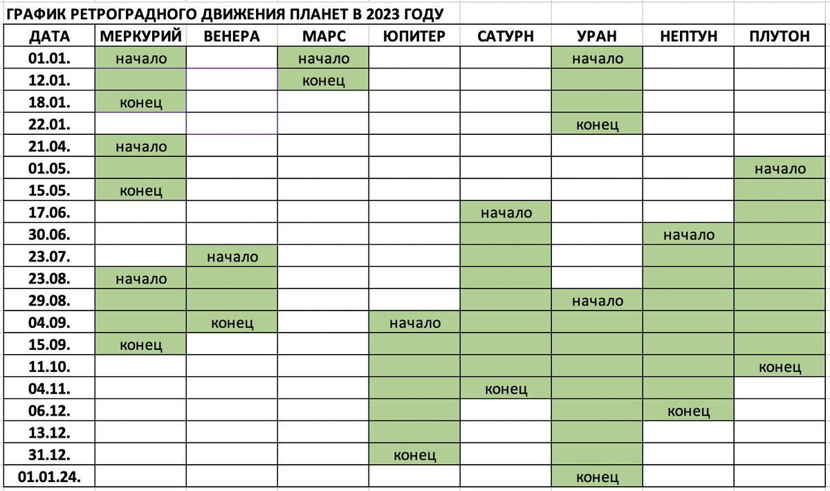»   ретроградные планеты в 2019 году | небесные врата