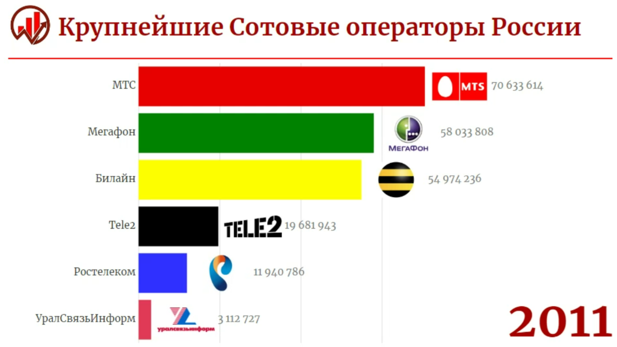 Оператор play: качественная мобильная связь в польше