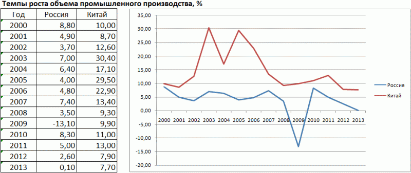 Ввп германии. особенности экономической системы и уровень жизни