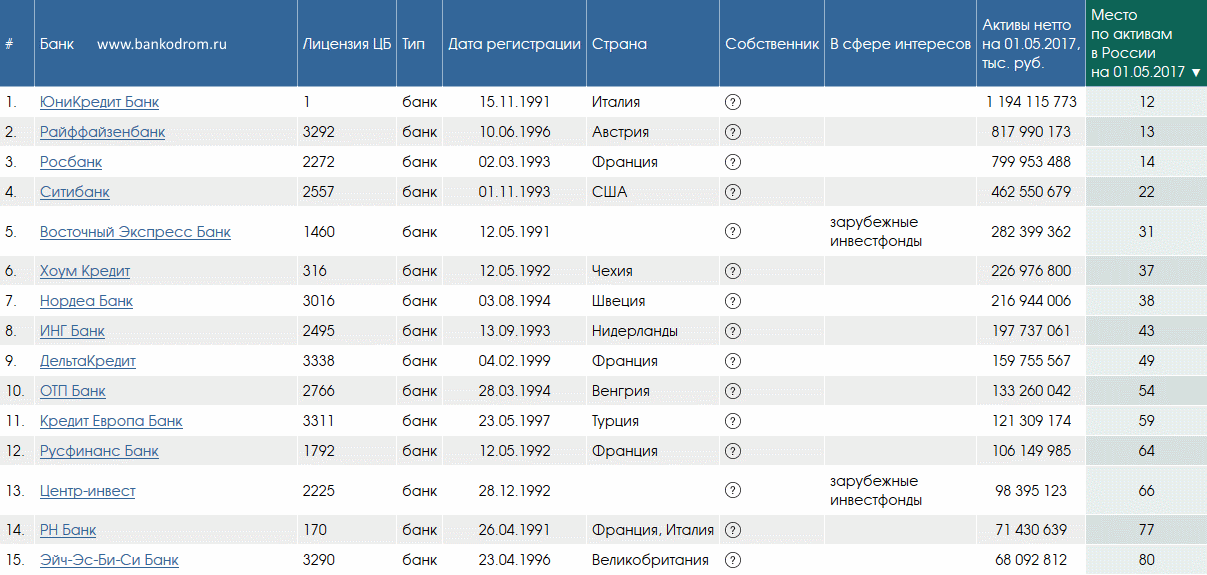 Открытие корпоративного счета в польше в mbank | internationalwealth.info