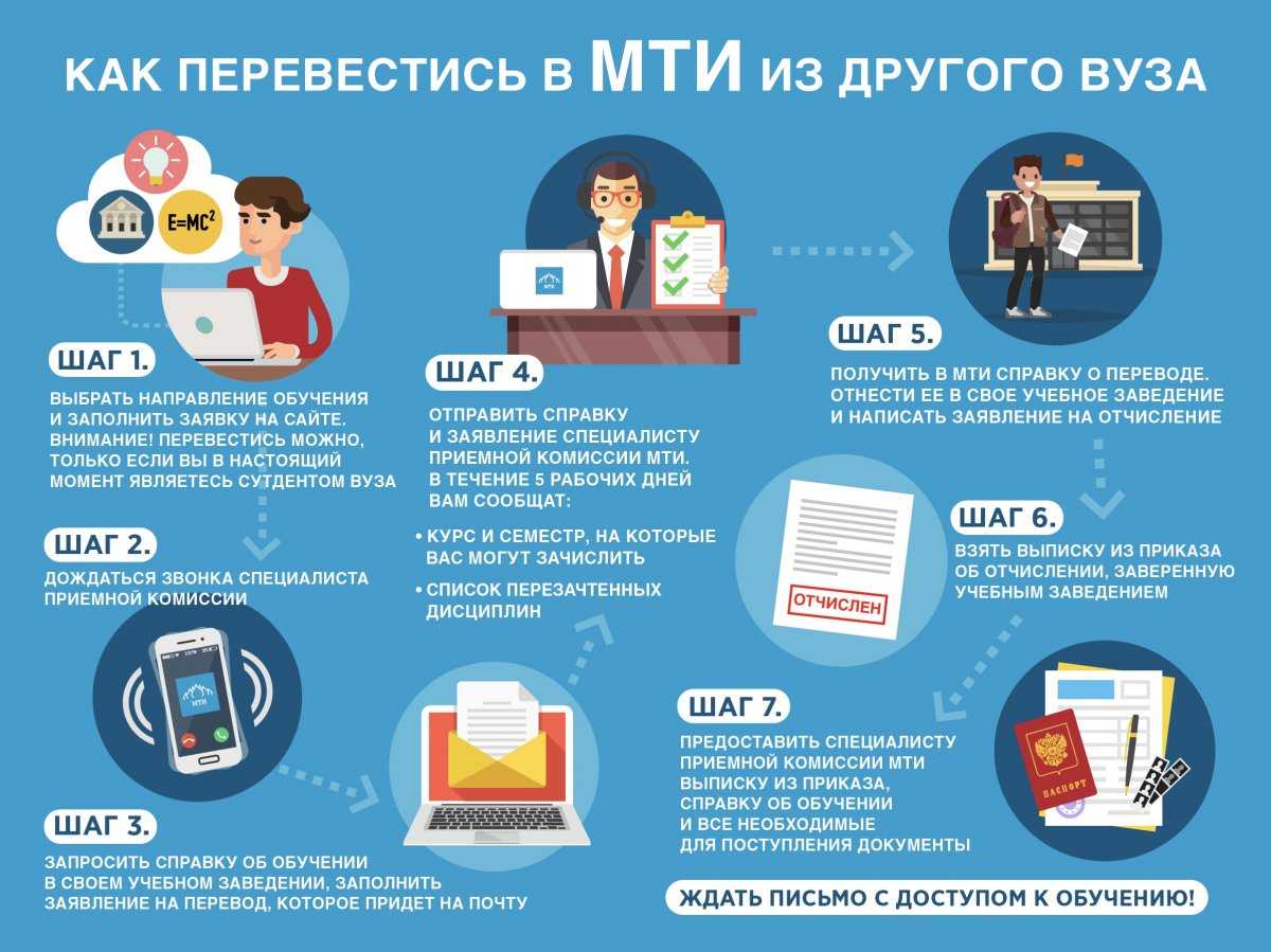 Учеба в польше для россиян: стоимость и условия