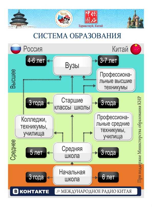 Образование и учеба в китае, обучение в китае для русских в 2023 году