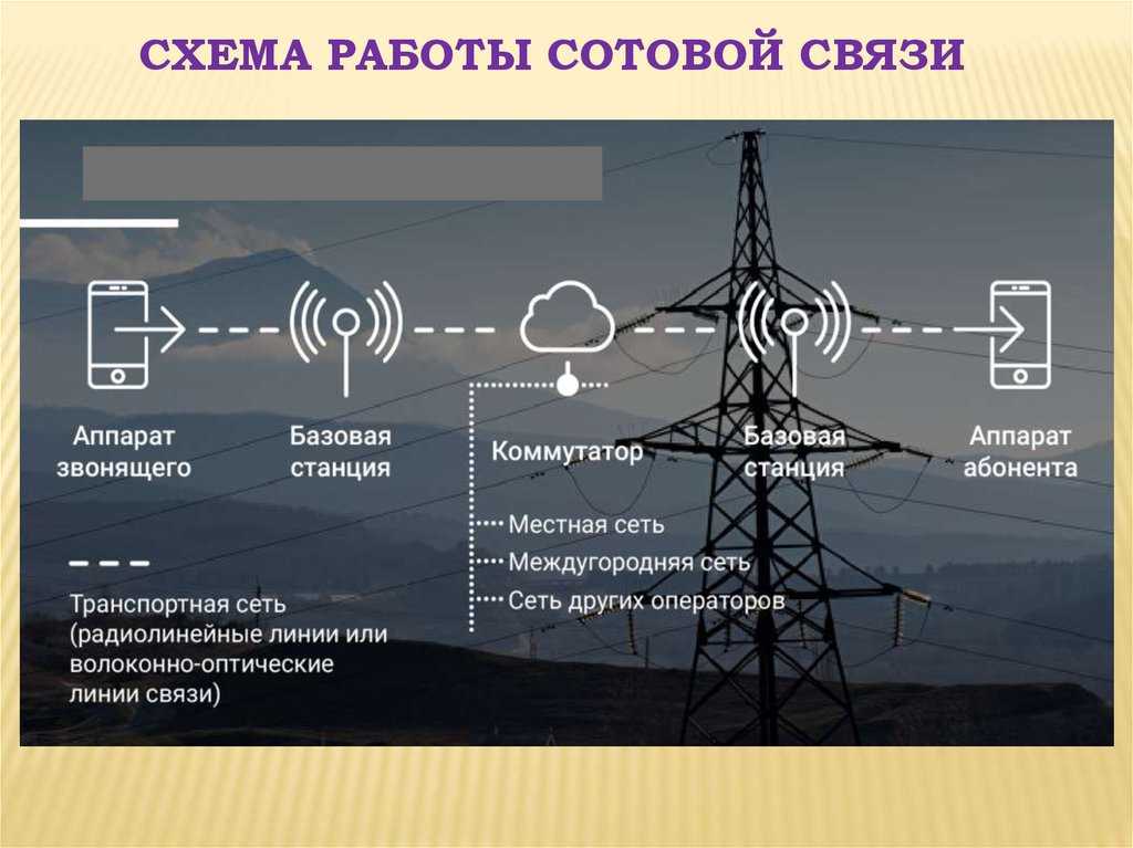 Связь в израиле, как позвонить из россии?