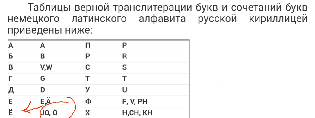 Изменение транслитерации на загранпаспорте в 2023 году: возможно ли?