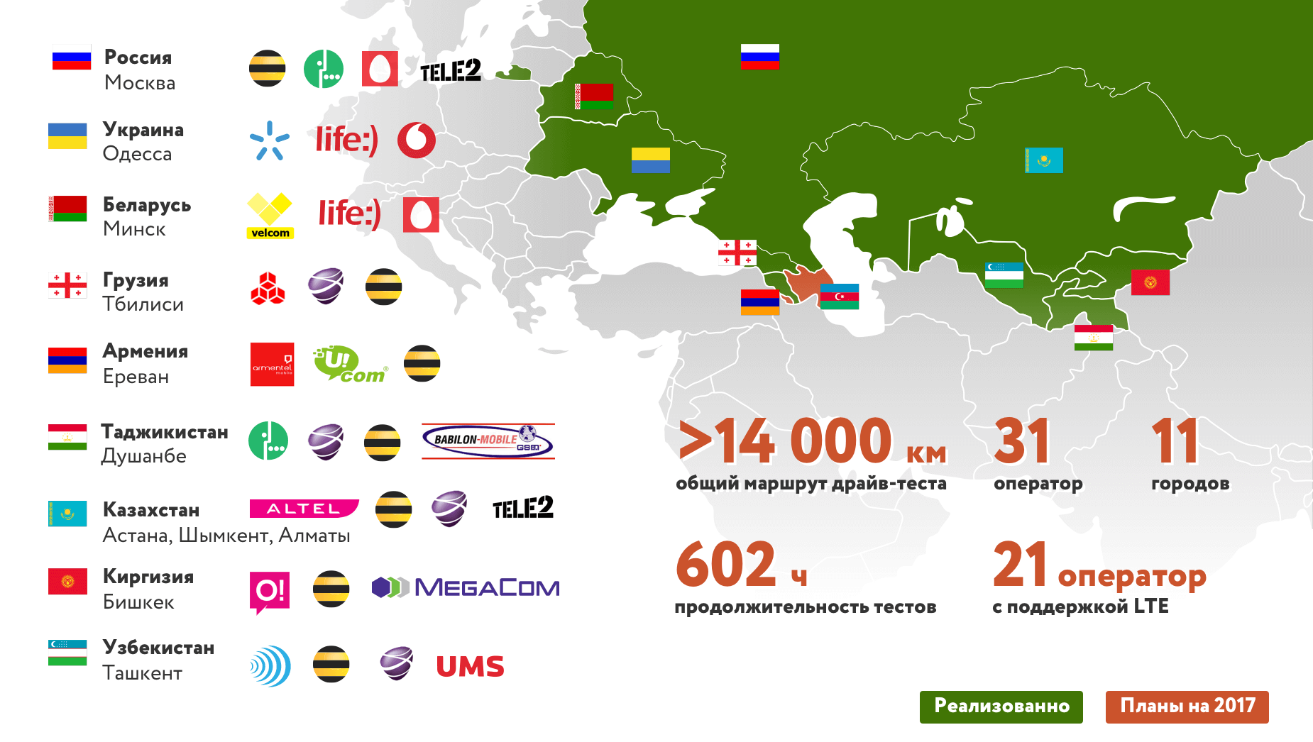 Выбираем мобильного оператора в польше