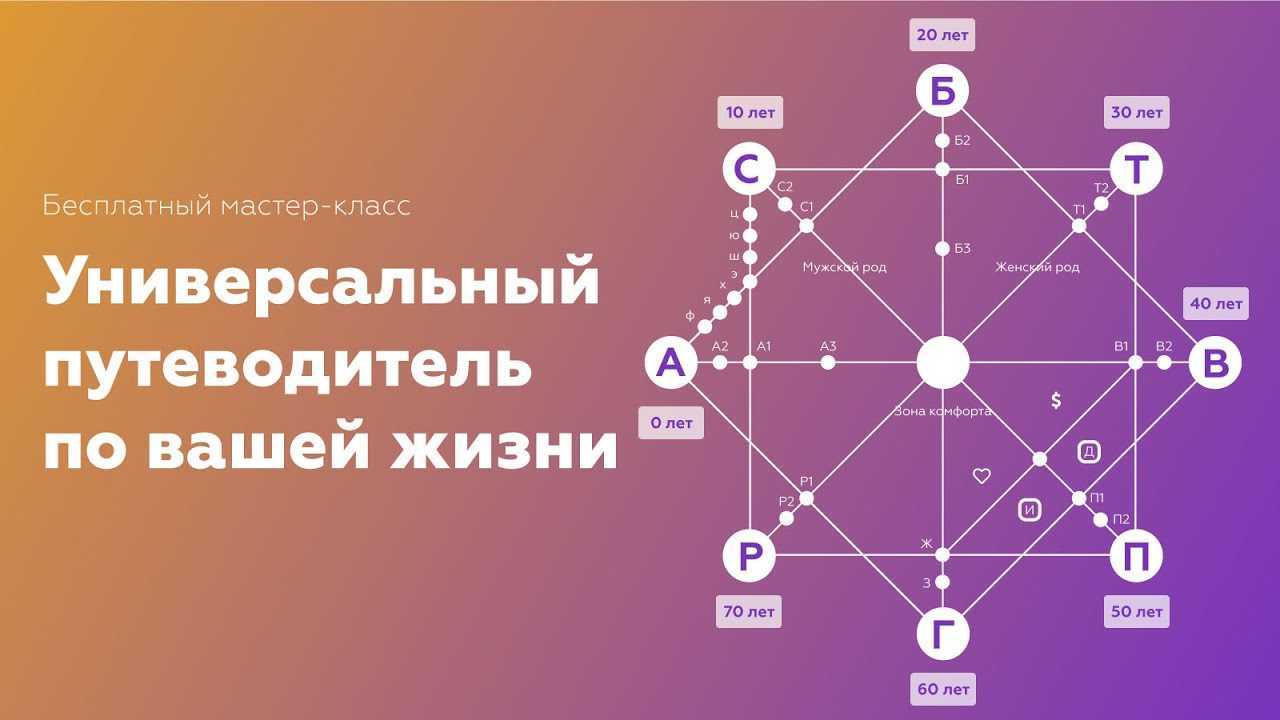 Совместимость знаков зодиака: наглядная таблица и формулы