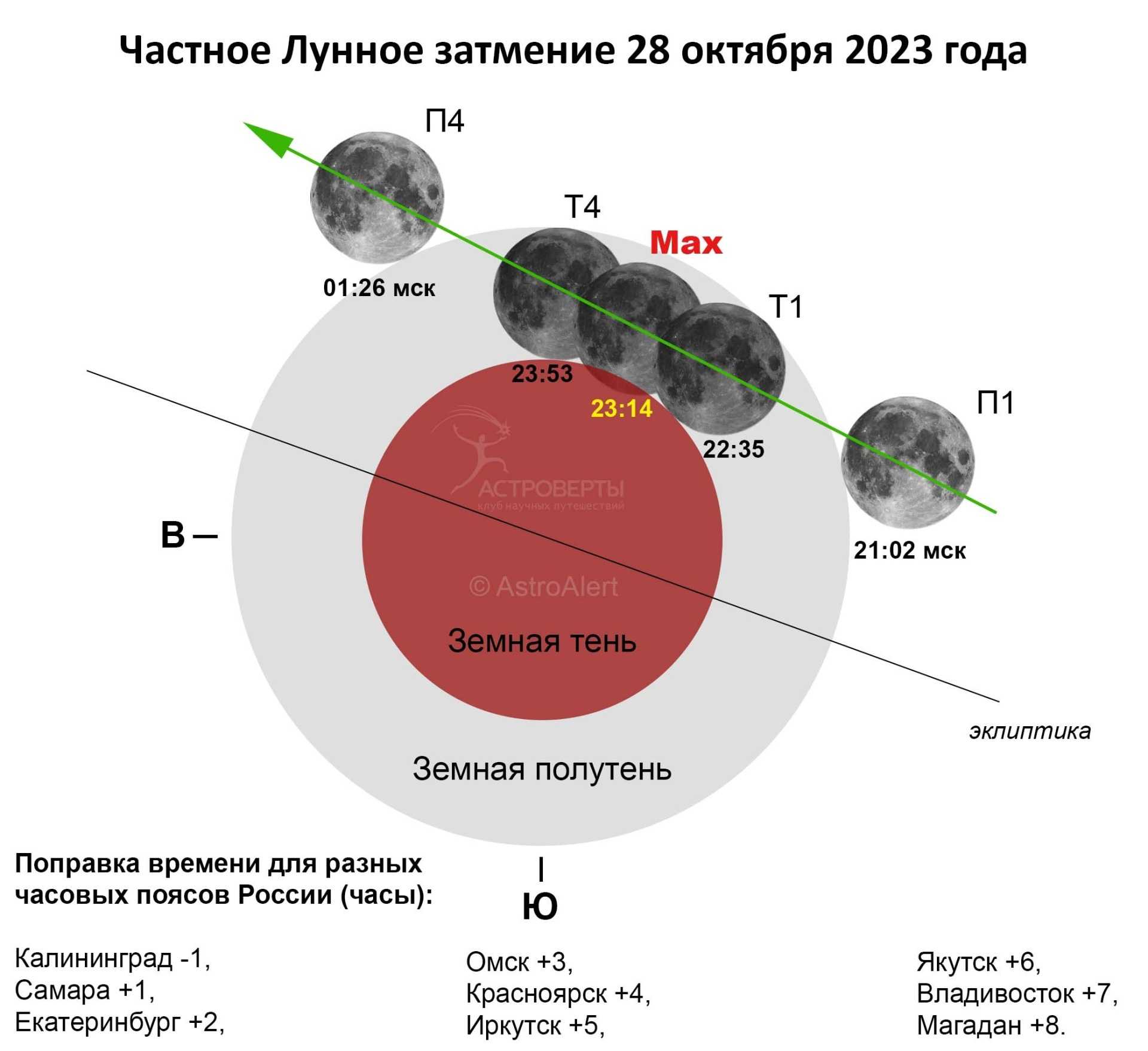 Астропрогноз и астромагия 15-21 ноября 2021 года.