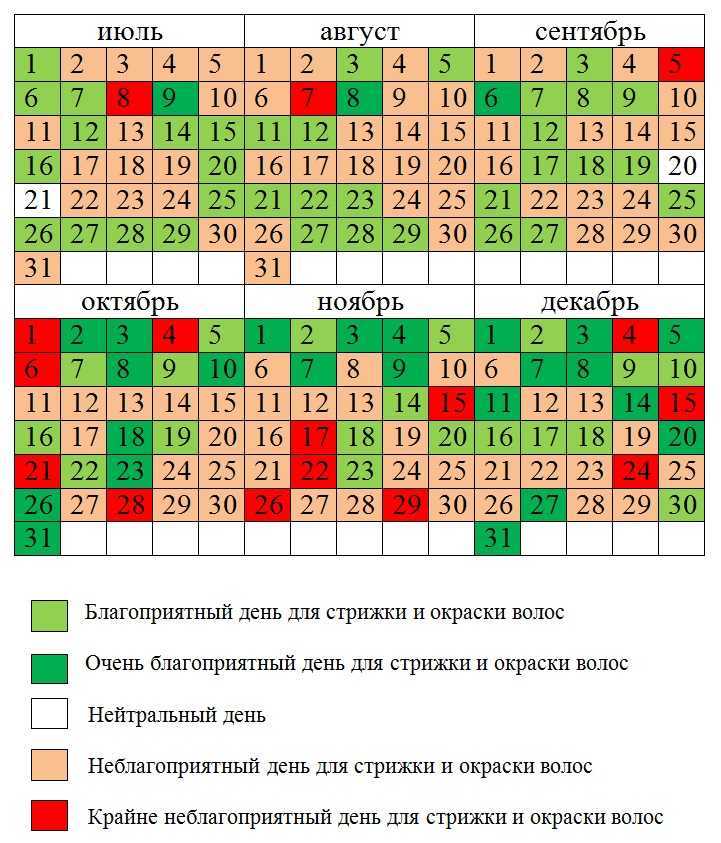 Какие дни благоприятные для стрижки волос: когда лучше стричь женщине, удачные по недели, лунный календарь, в понедельник