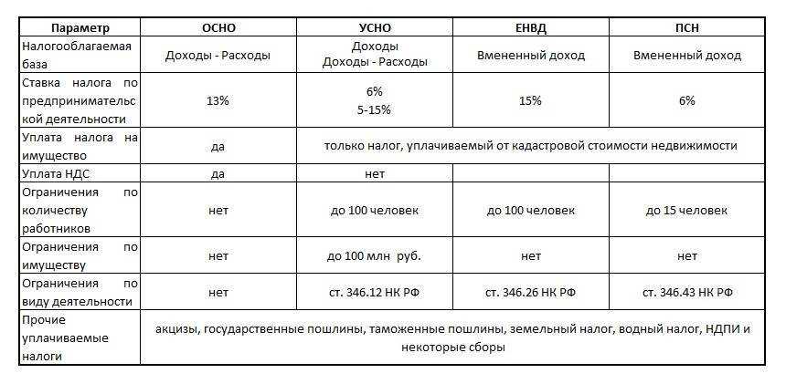 Как открыть бизнес в польше в 2023 году