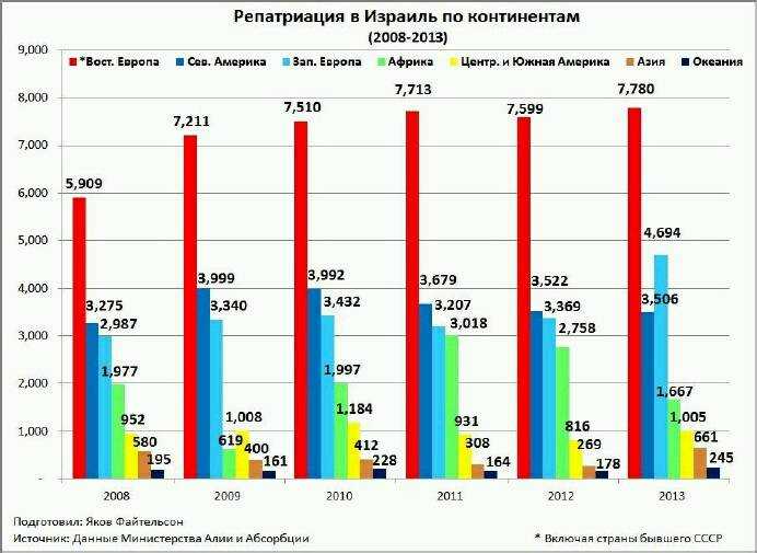 Пенсия по старости и пенсионный возраст в израиле в 2019, 2020 году
