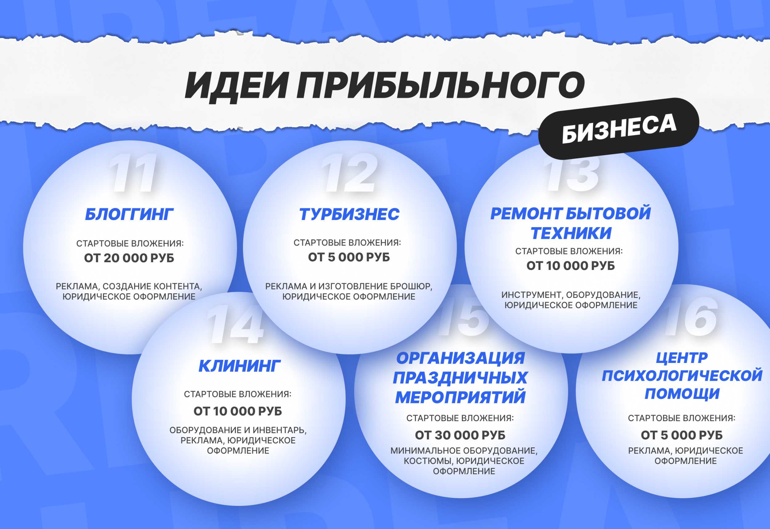 Бизнес в сша. как открыть свое дело иммигранту? | портал meet-usa.com