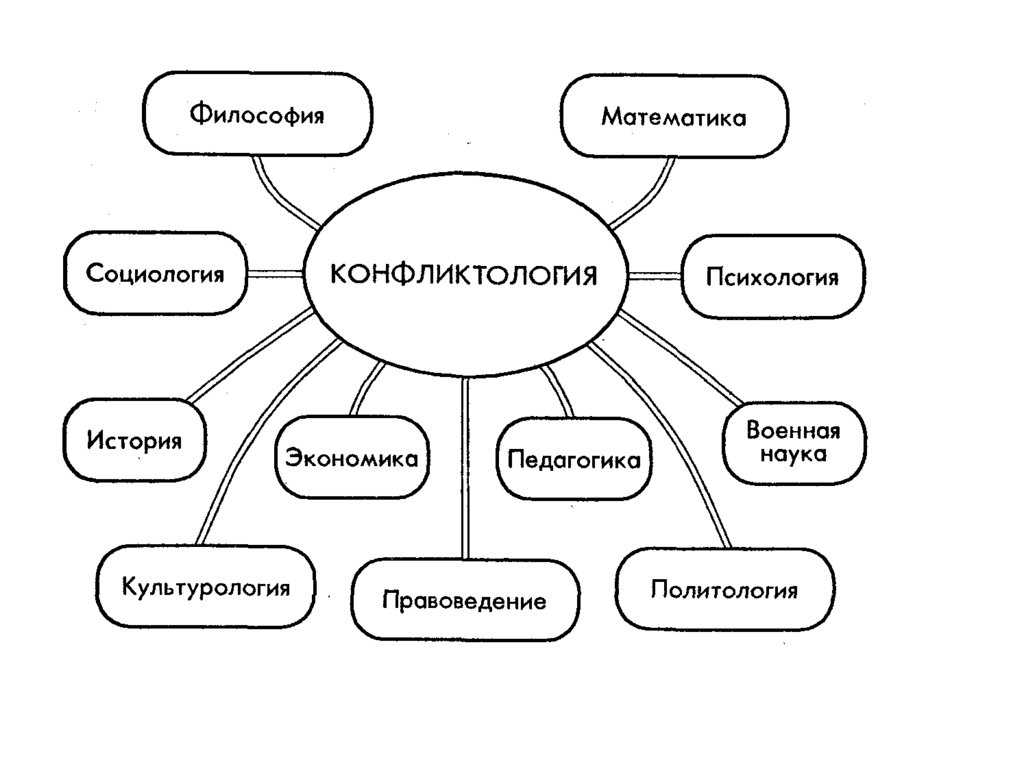 Нумерология совместимость по дате рождения: любовь и дружба