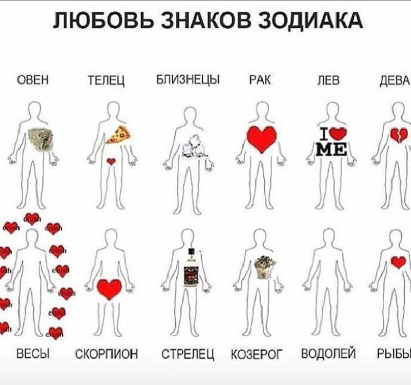 Дева: сексуальный гороскоп