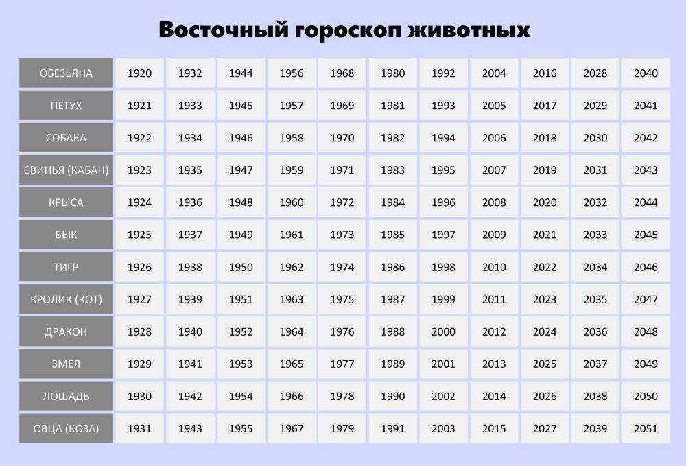 Кабан: китайский гороскоп на 2024 год