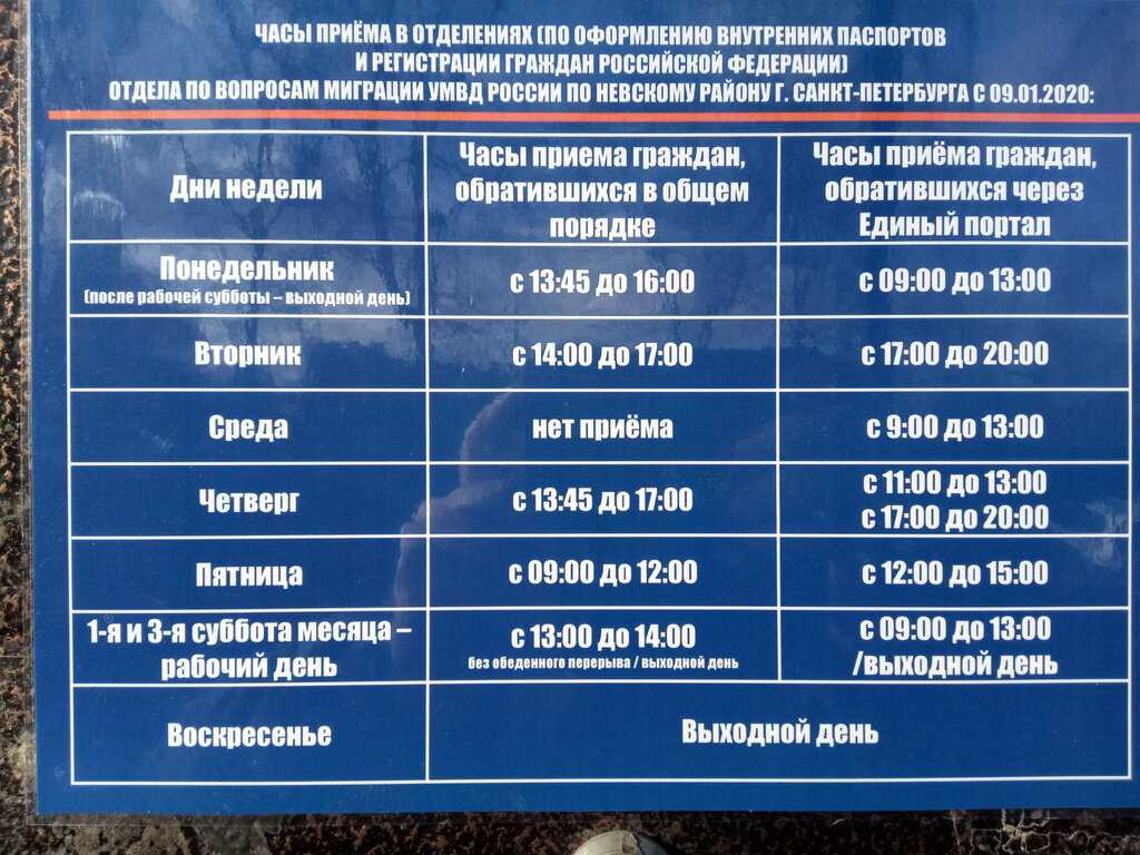 Отдел по вопросам миграции мо мвд россии «благовещенский»
