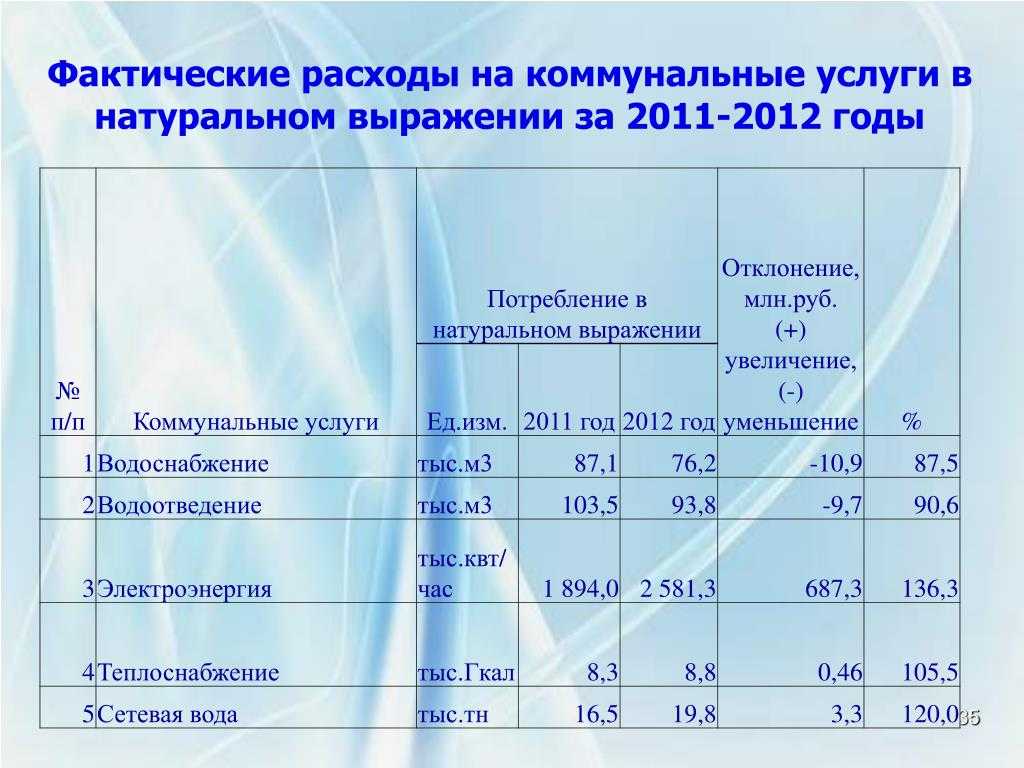 Налоги на недвижимость в израиле