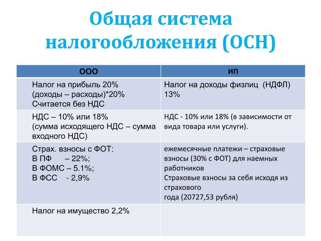 Как вести малый бизнес в польше