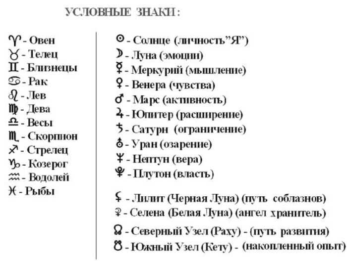 Камни юпитера и других планет в натальной карте