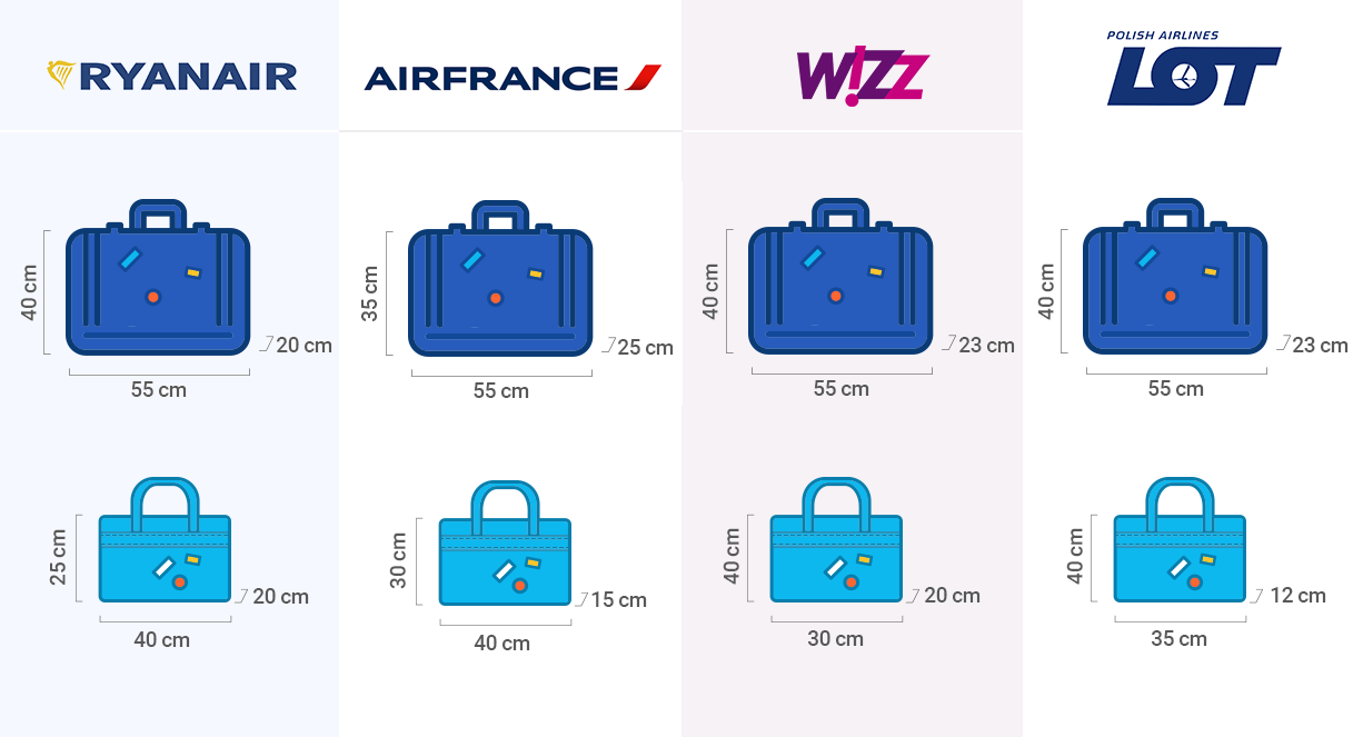 Авиакомпания ryanair : общая информация, багаж, размер ручной клади, мой отзыв