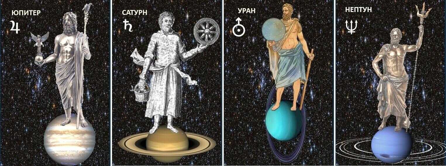 Планеты в знаках