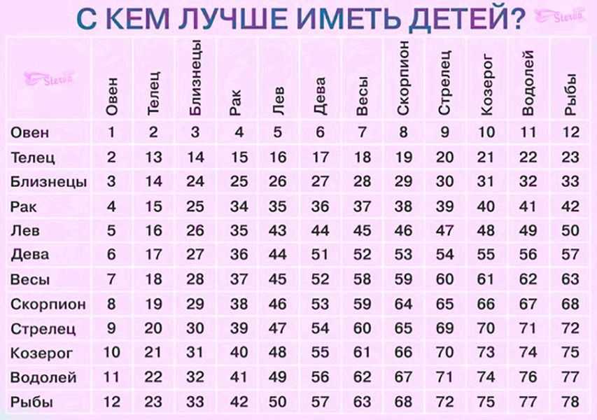 Совместимость весы — телец: кролик и удав
