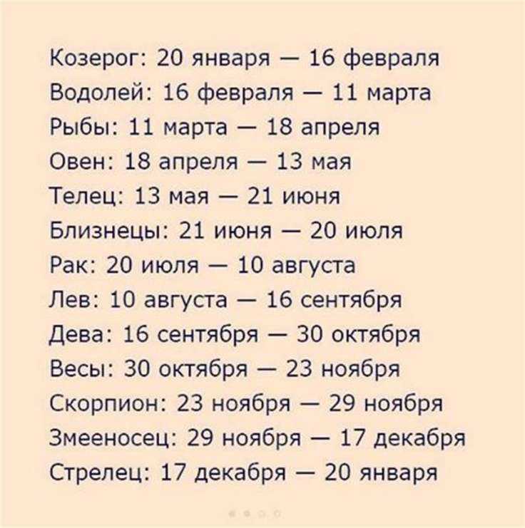 Рожденные 2 мая: знак зодиака и гороскоп