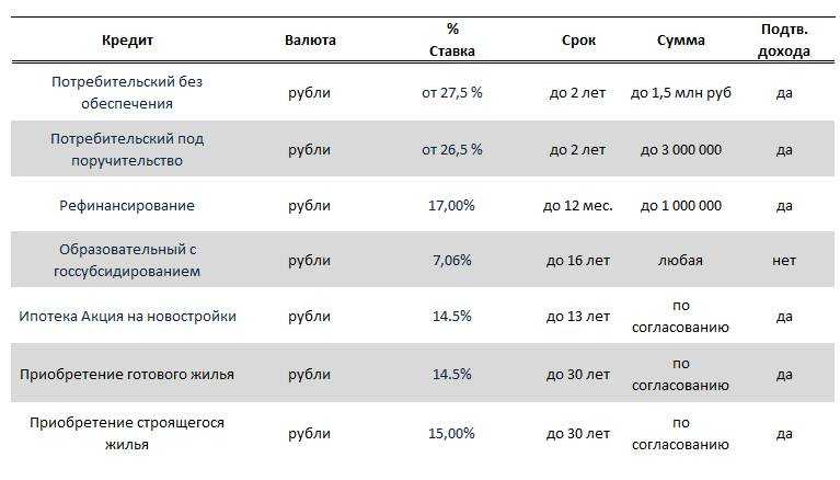 Как открыть счёт в германии для физ лиц, бизнеса или если нерезидент