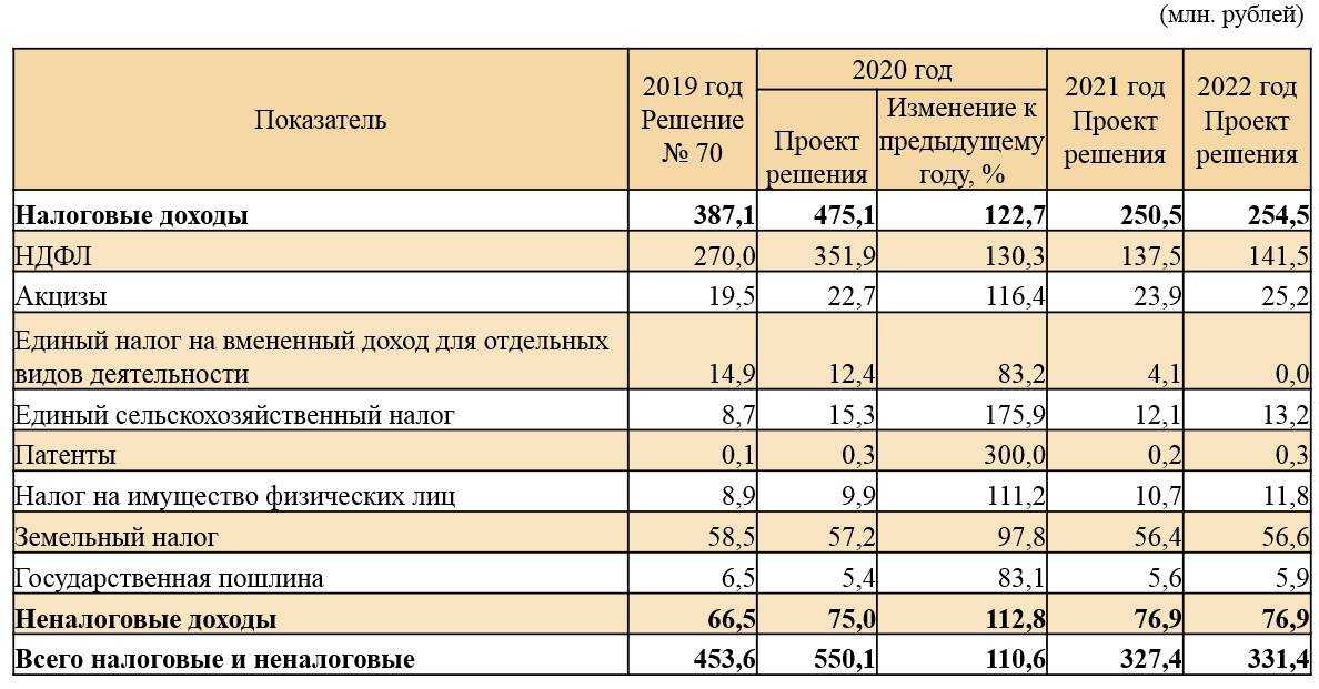 Налоги в израиле в 2021 году: ндс, подоходный, с зарплаты