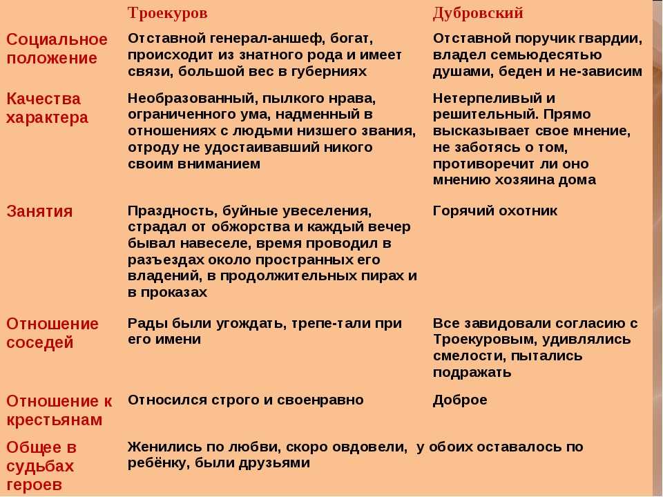 Биография жекича дубровского