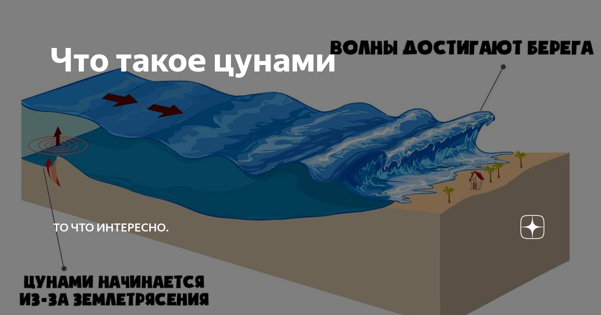 Цунами в тайланде
