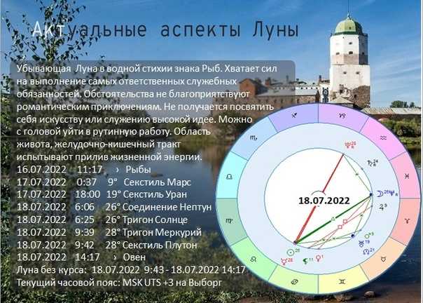 Дараган к. транзиты. транзиты плутона | astrology-online.ru