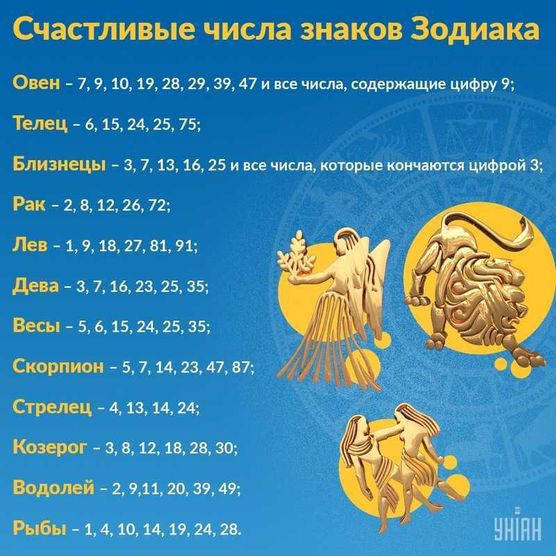 Стрелец - все о знаке стрельца: характеристика, декады, качества, совместимость