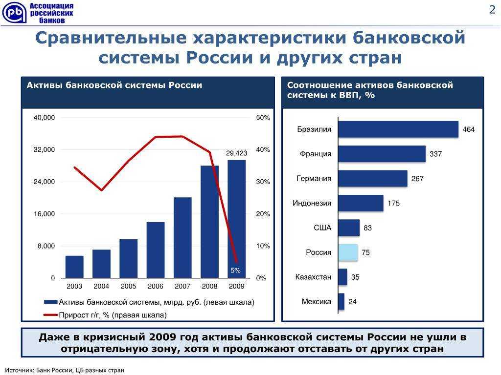 Банки израиля — особенности выбора | ole hadash