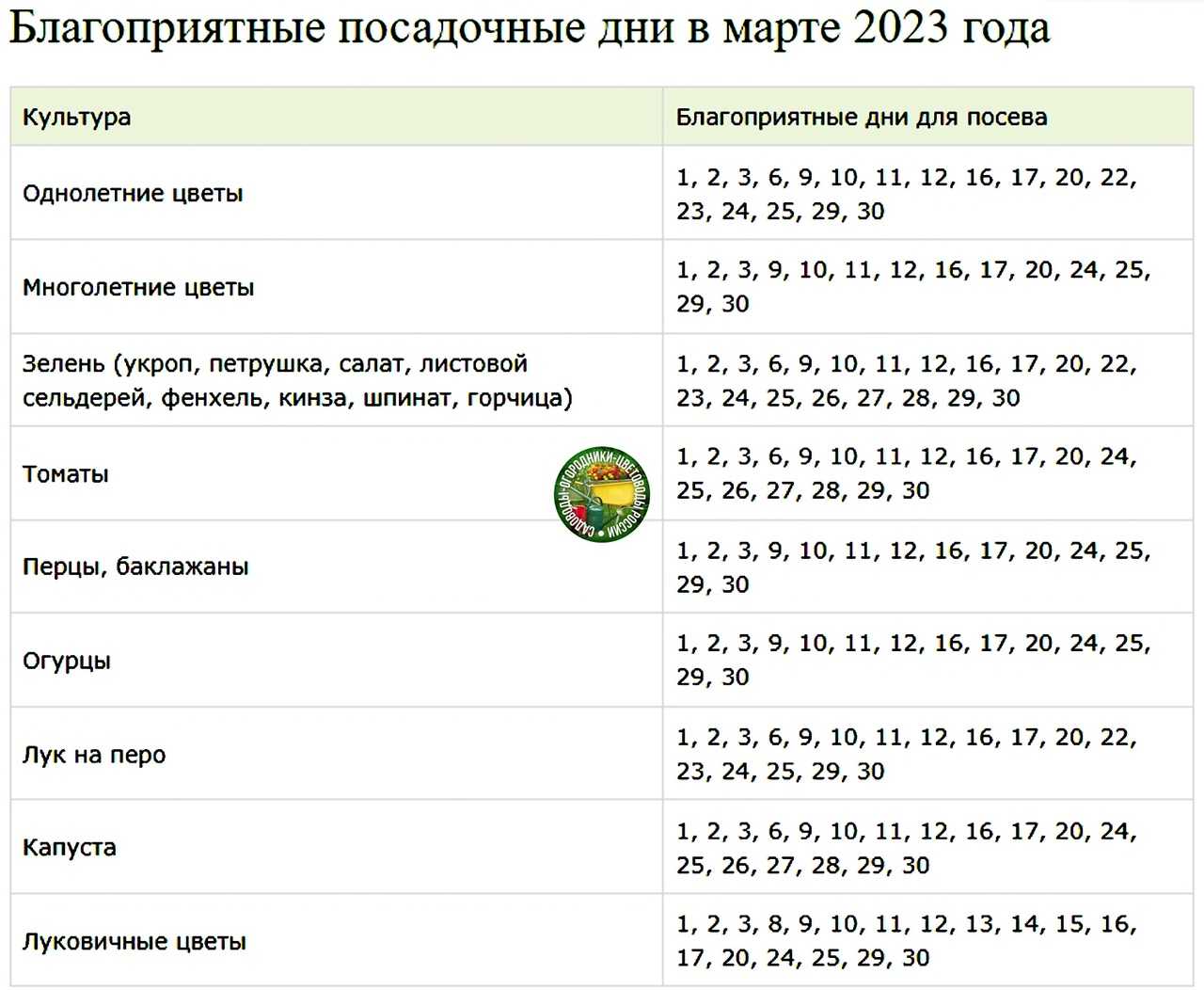 Когда лучше брать кредит - лунный календарь на октябрь 2021