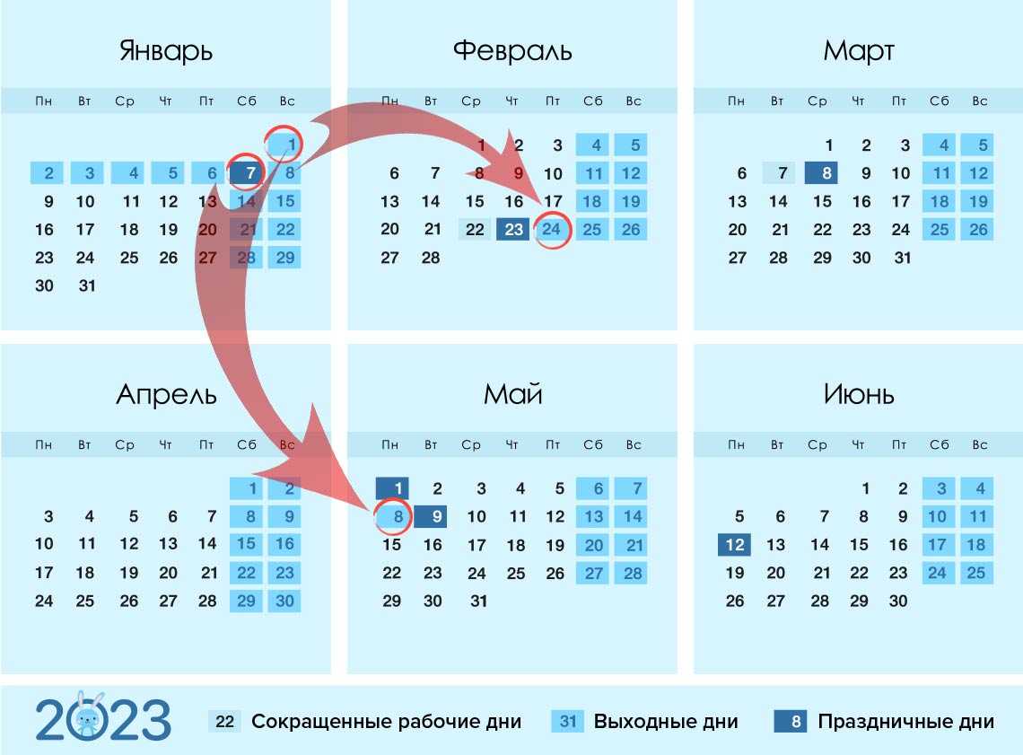 Погода и климат польши