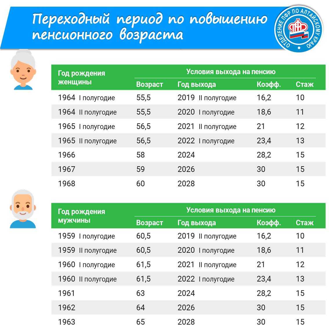 Средняя и минимальная зарплата в польше