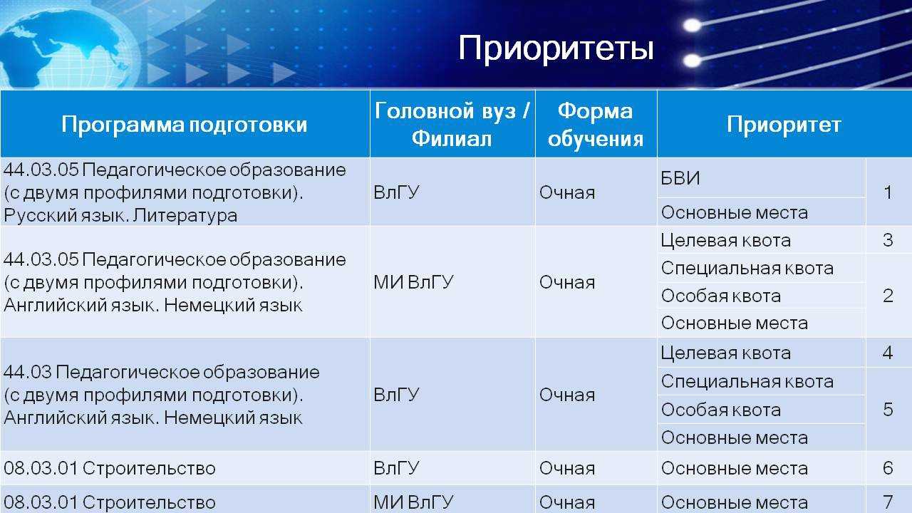Поступления в гейдельбергский университет в  2023  году