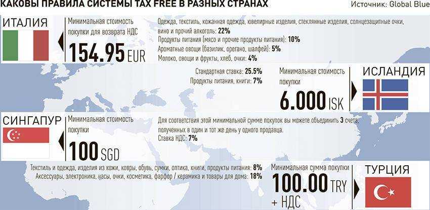 Как оформить в германии tax free в 2021 году