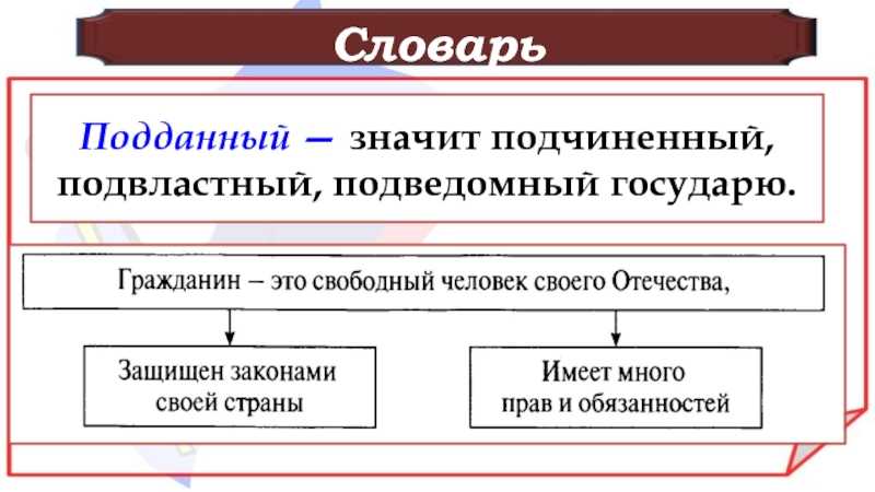 Гражданство, подданство и три их главных отличия