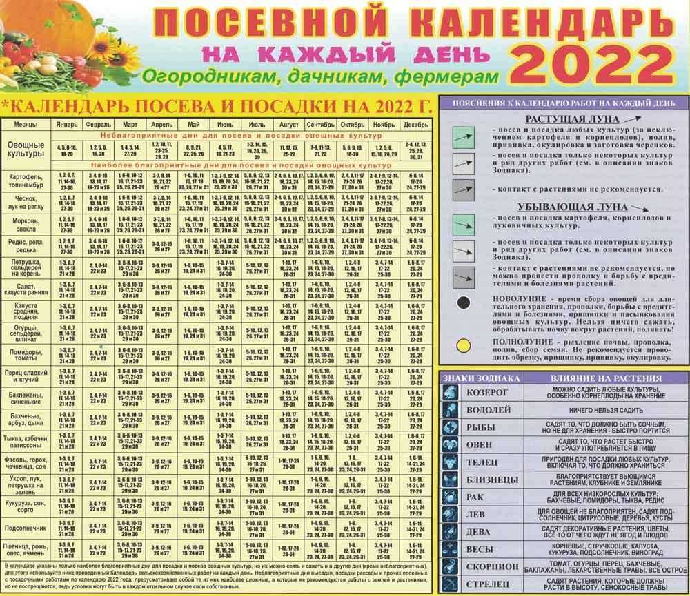 Лунный календарь путешествий 2022. благоприятные дни