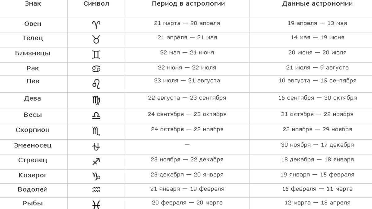 20 февраля — знак зодиака рыбы