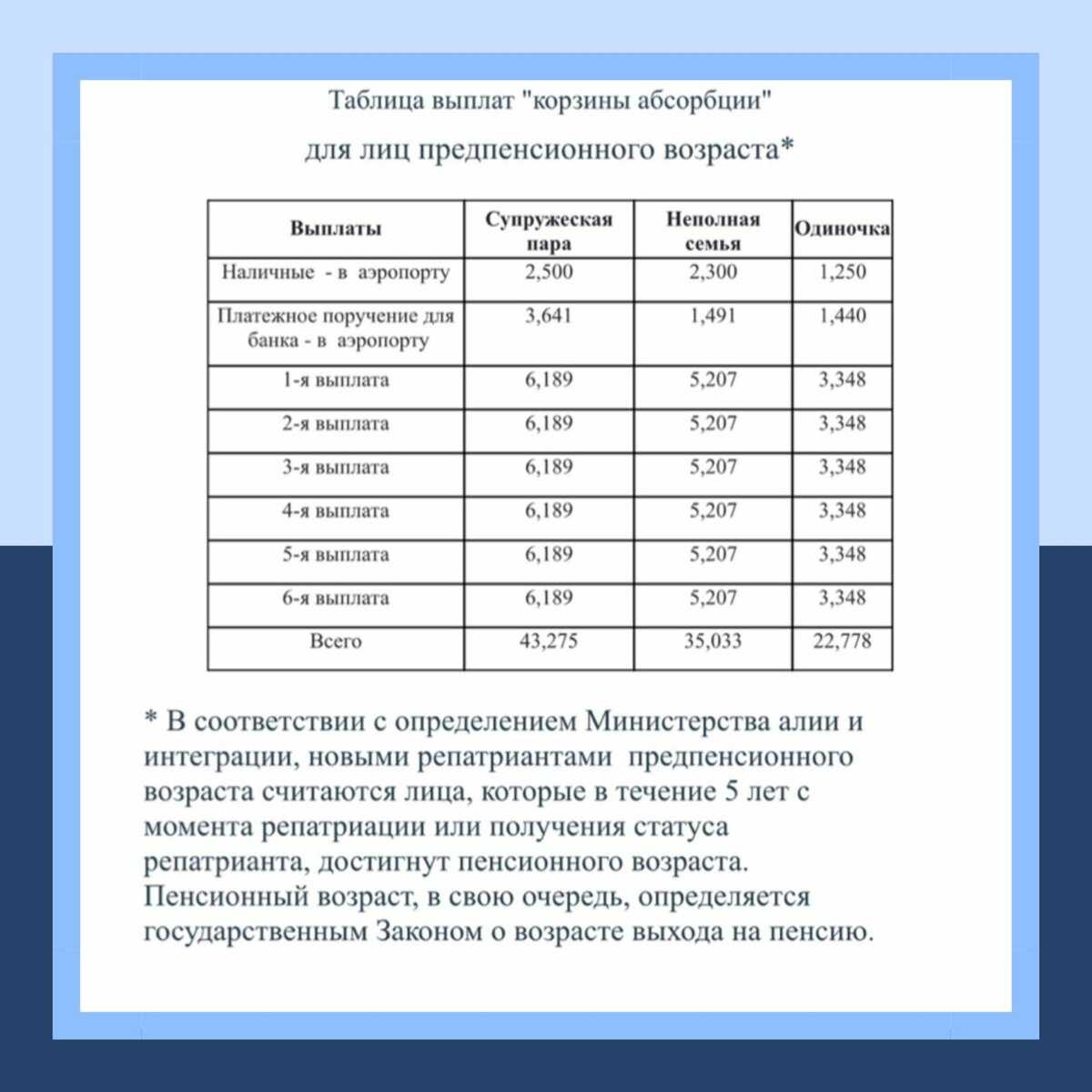 Закон о гражданстве израиля ⟳ кто может репатриироваться