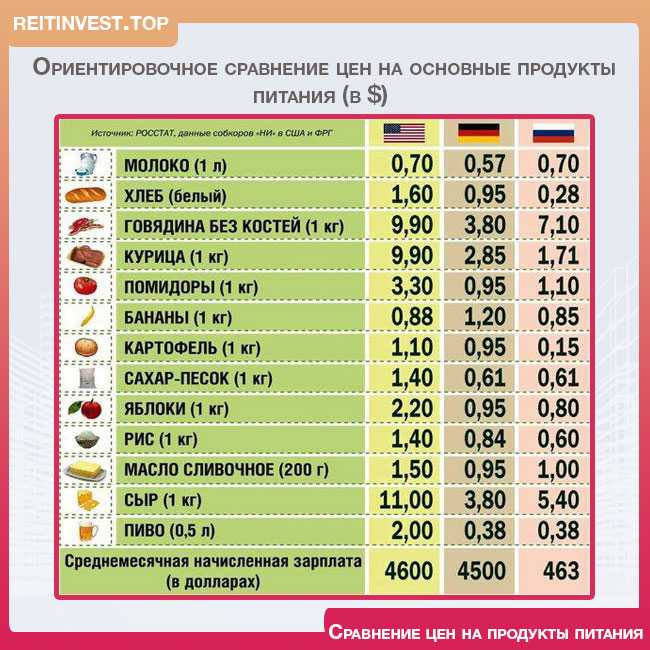 Средняя зарплата в германии по профессиям в 2023: статистика