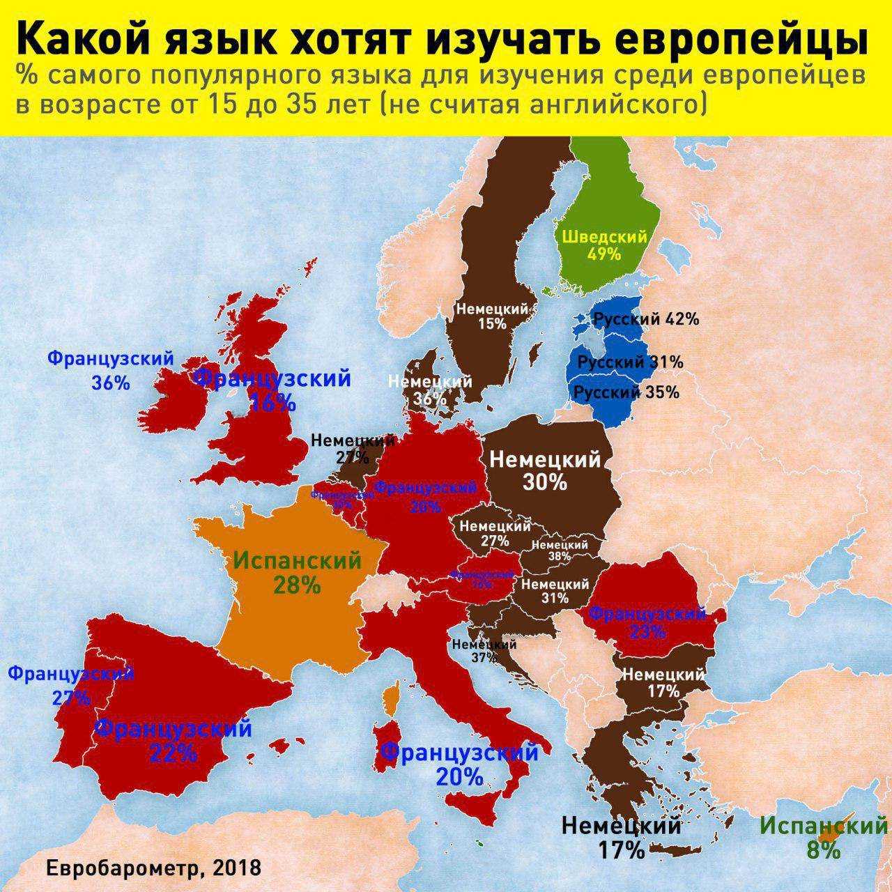История языка Польши Равный среди европейских языков Региональные диалекты и наречия Языки других народов в Польской республике