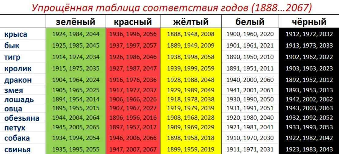 Год лошади 2023 по месяцам: для мужчины и женщины