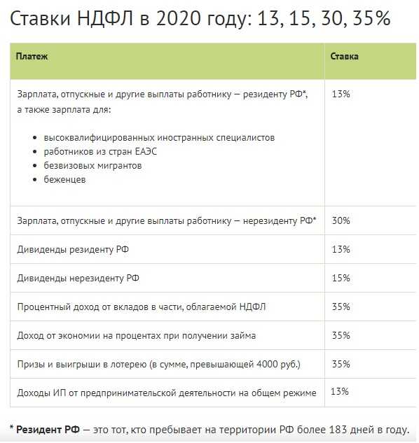Зарплата в израиле в 2023 году
