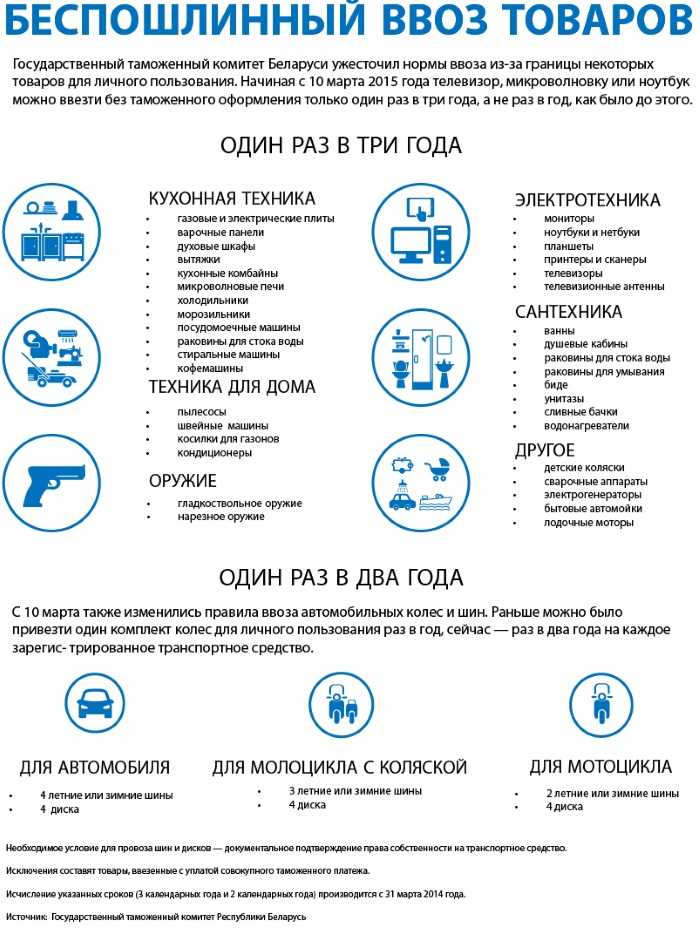 Что можно везти из польши в беларусь: таможенные правила